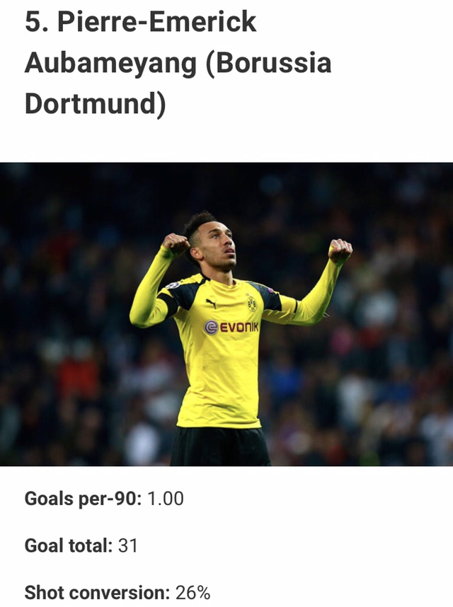 [스쿼카] 16/17시즌 최고의 9번은? 유럽 5대리그 스트라이커 top15.jpg | 인스티즈