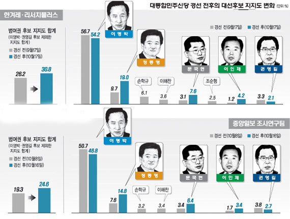 07 시즌 이명박 vs 17 시즌 문재인.jpg | 인스티즈