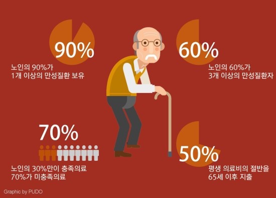 문재인케어 반대글 - 문재인케어와 젊은이의 미래 | 인스티즈