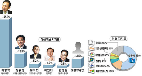 07 시즌 이명박 vs 17 시즌 문재인.jpg | 인스티즈