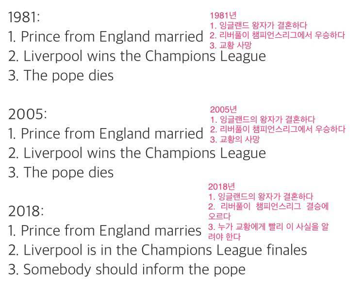 잉글랜드 왕자의 결혼으로 시작되는 나비효과 | 인스티즈