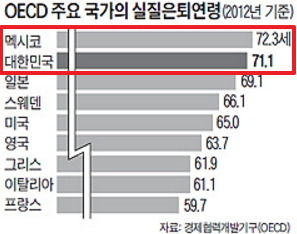 OECD 한국의 라이벌 | 인스티즈