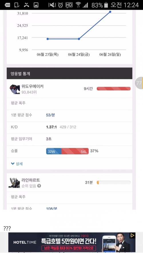 위도우 장인의 자아성찰 | 인스티즈