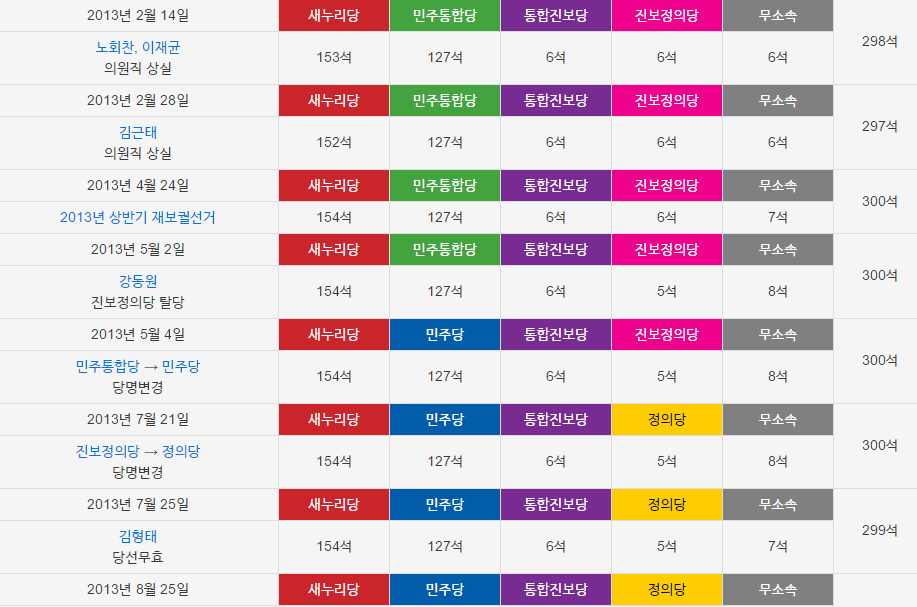 심상정이 다 했습니다. 정의당이 다 했습니다. 과연 그럴까? | 인스티즈