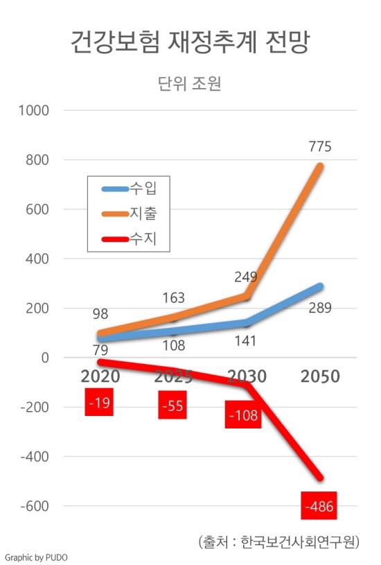 문재인케어 반대글 - 문재인케어와 젊은이의 미래 | 인스티즈