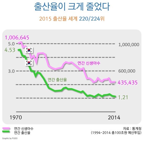문재인케어 반대글 - 문재인케어와 젊은이의 미래 | 인스티즈