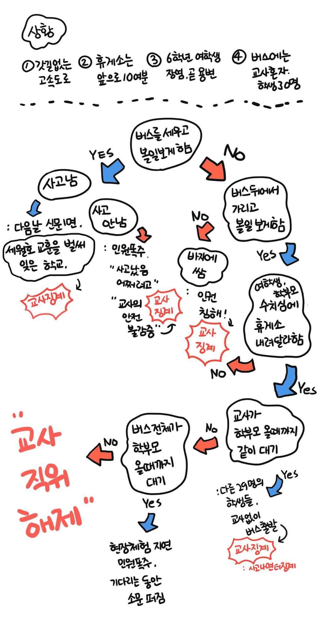 [대구교총성명서] 교육청은 대구의 초등교사 직위해제 즉각 철회하라! | 인스티즈