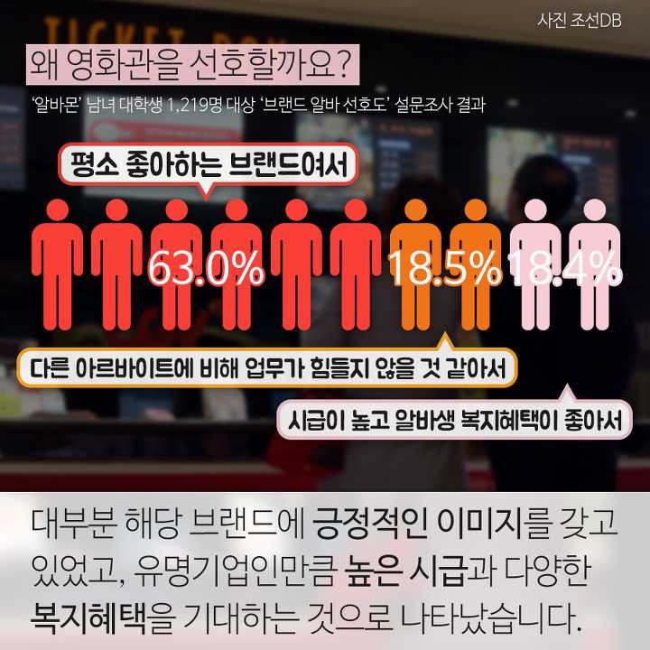 돈 벌러 왔다가 돈 떼이는 영화관 알바생 | 인스티즈