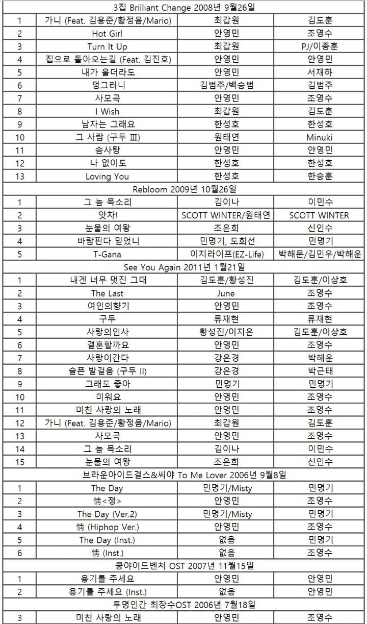 2011년도 해체한 씨야곡 완벽 정리 | 인스티즈