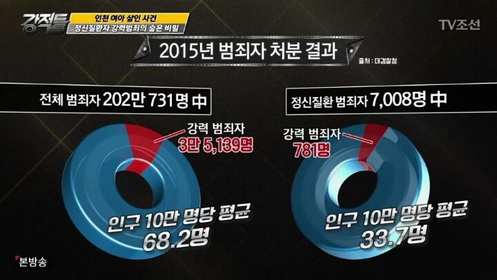 범죄자들때문에 피해받는 정신질환 환자들 | 인스티즈
