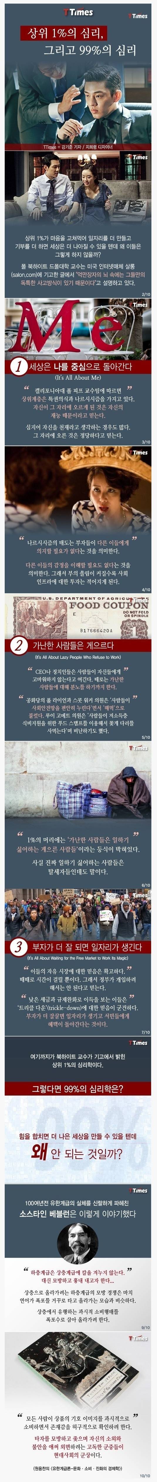 상위 1%와 99%의 심리 | 인스티즈