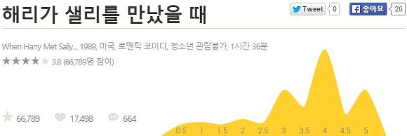 남녀사이에 친구가 가능한가요? | 인스티즈