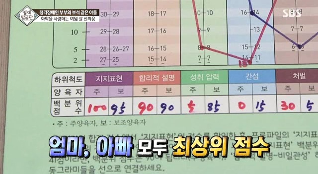 영재발굴단 사상 최고의 능력을 가진 부모님 | 인스티즈