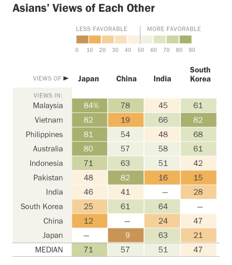동아시아 국가중 한국에 제일 우호적인 국가 | 인스티즈