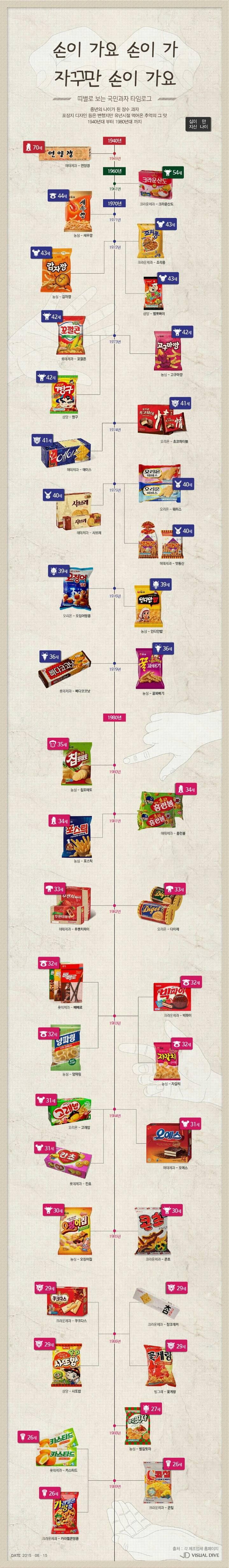 대한민국 과자 나이 jpg | 인스티즈