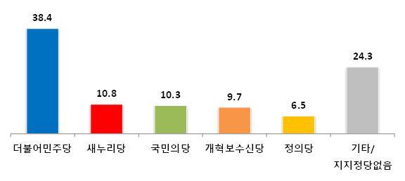 조원씨앤아이 2017년 1월 8-9일 여론조사 | 인스티즈