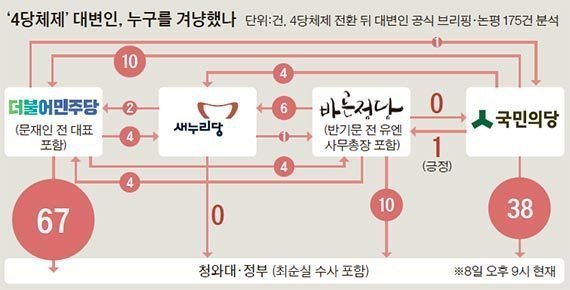 이쯤에서 보는 안철수의 새정치 클라스ㄷㄷㄷ.jpg | 인스티즈