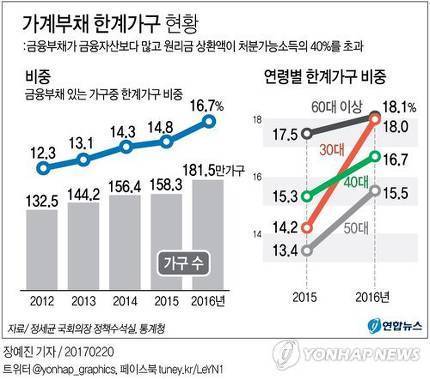 은퇴자금 5억 4300만 모으기 | 인스티즈