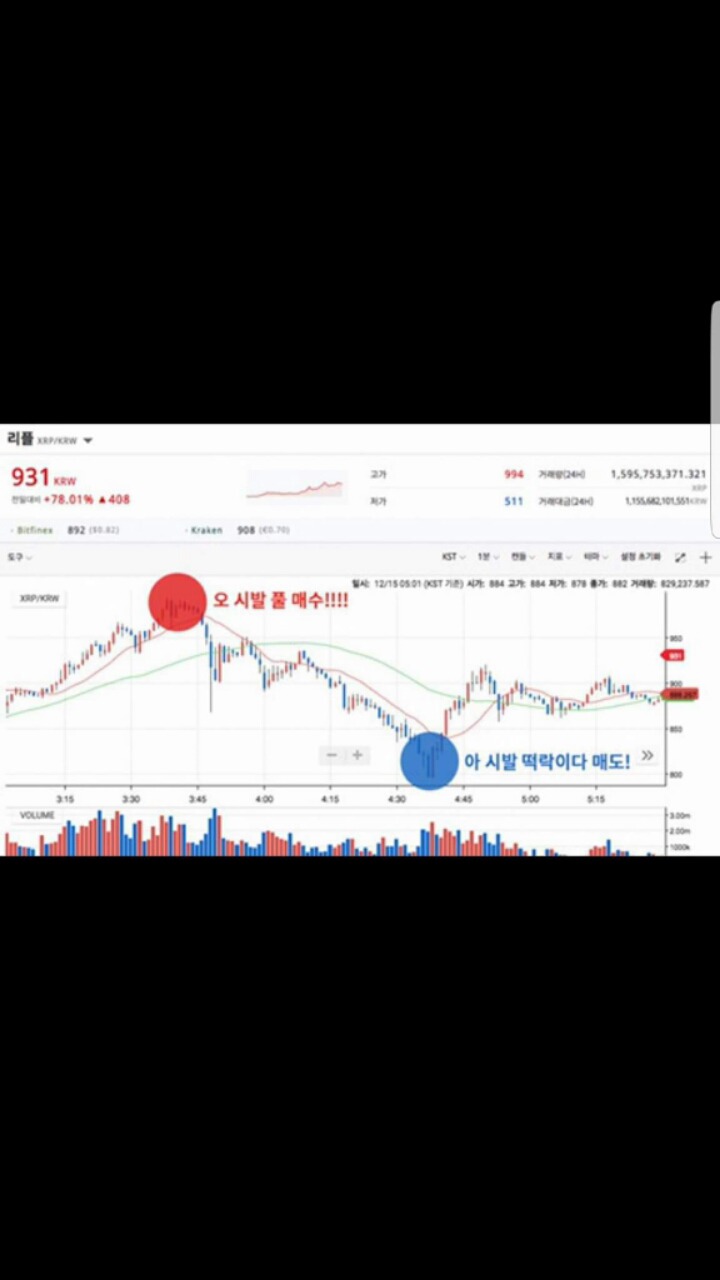 비트코인하면 좋은점 | 인스티즈
