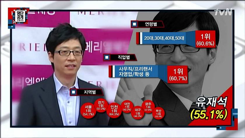 2015년 대한민국이 사랑하는 국가대표 톱스타 TOP 30 | 인스티즈