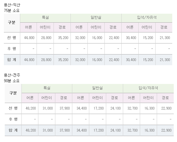 서울에서 케텍으로 전라도 가는데 걸리는 시간 & 요금.tip | 인스티즈