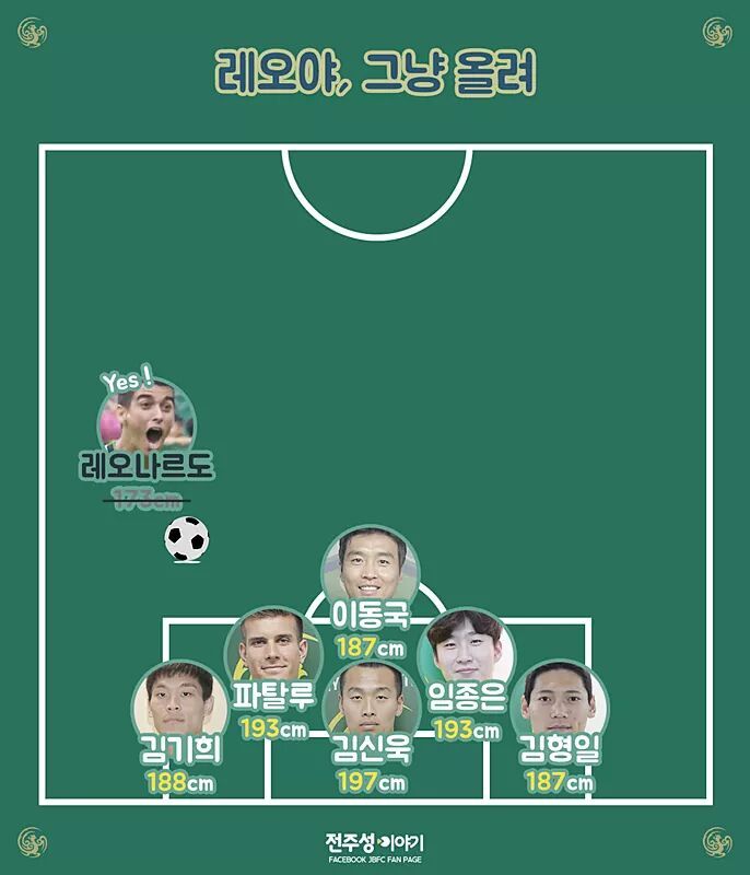 빅리그 에서도 위협적일것 같은 전북 세트피스 상황 JPG | 인스티즈