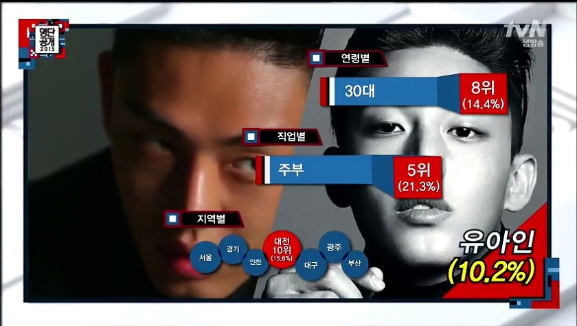 2015년 대한민국이 사랑하는 국가대표 톱스타 TOP 30 | 인스티즈