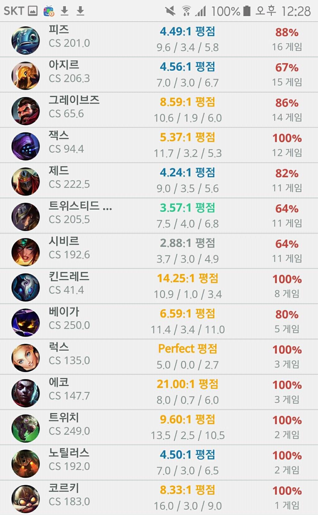 롤에서 득도를 하면 생기는 일 | 인스티즈