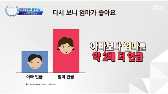 빅데이터 | 인스티즈