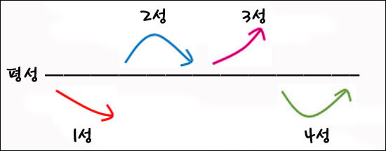 한글 만능론에 대해서 | 인스티즈