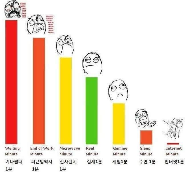 같은 1분 다른 느낌 | 인스티즈
