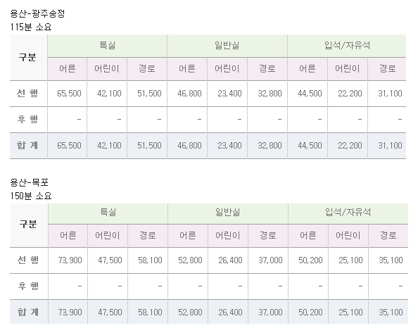 서울에서 케텍으로 전라도 가는데 걸리는 시간 & 요금.tip | 인스티즈