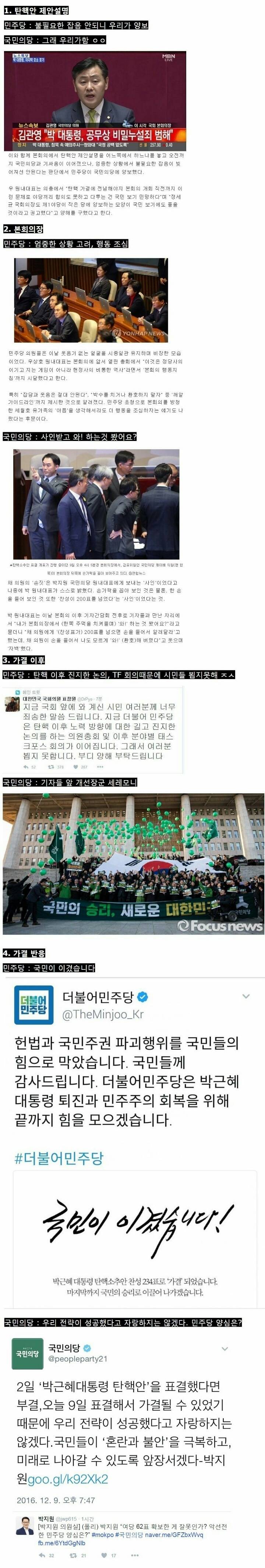 탄핵을 대하는 민주당과 국민의당의 반응 | 인스티즈