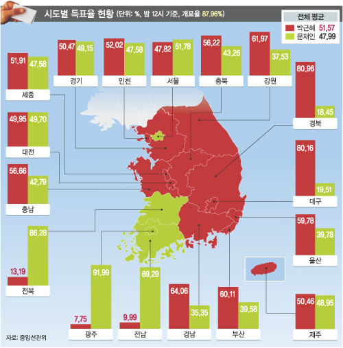 박근혜 대선때와 문재인의 차이 | 인스티즈