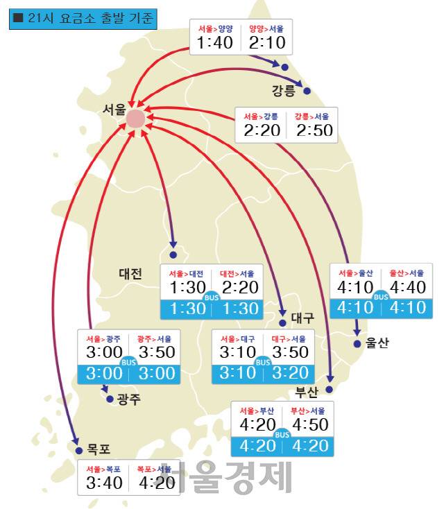 운전 총대 메게 된 뚀드의 맘 상하는 우정 여행....jpg | 인스티즈