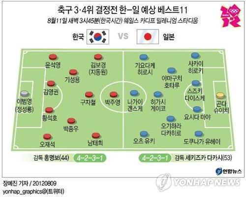 우리나라 전중에 甲은? | 인스티즈