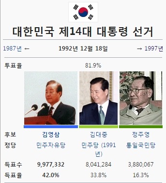 이쯤에서 보는 역대 대선 표 차이.jpg | 인스티즈