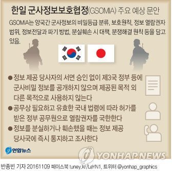 2016년판 을사늑약 한일군사정보보호협정 치욕스러운 역사를 되풀이 할 순 없습니다. 모두 한번씩이라도 읽어주세요!! (끌올) | 인스티즈