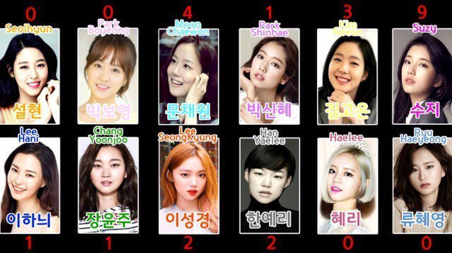 외국인이 뽑은 한국의 최고 미인 | 인스티즈