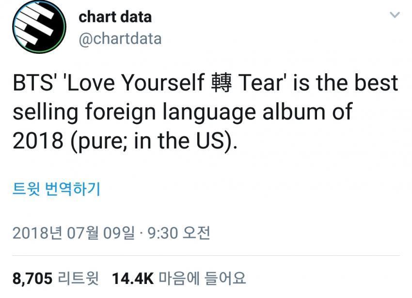 방탄소년단 미국 외국어 앨범 판매량 1,2위 & 스포티파이 3억 스트리밍 돌파 | 인스티즈