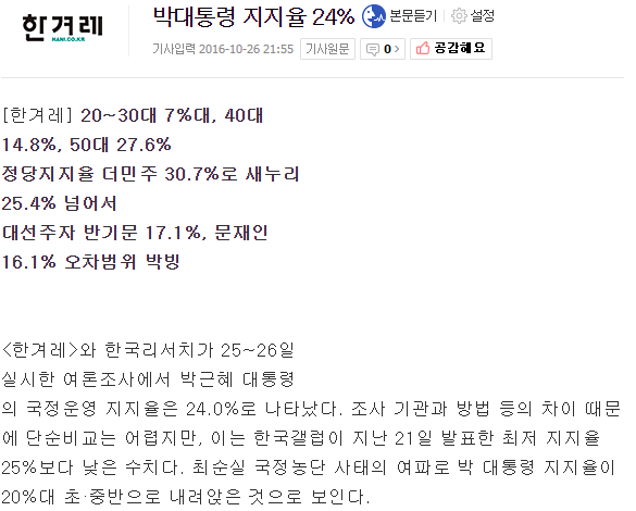 박대통령 지지율 24％ | 인스티즈