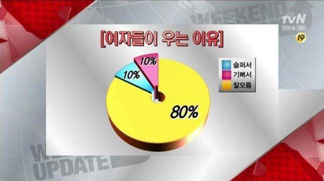 여자들이 우는 이유.reason | 인스티즈