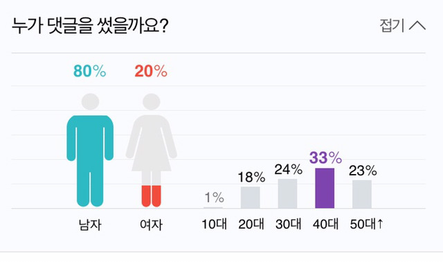 문통령 지지하시는 젊은층이나 여성분들이 조금 더 신경써주셔야할듯한 부분 | 인스티즈