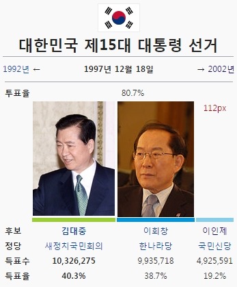 이쯤에서 보는 역대 대선 표 차이.jpg | 인스티즈
