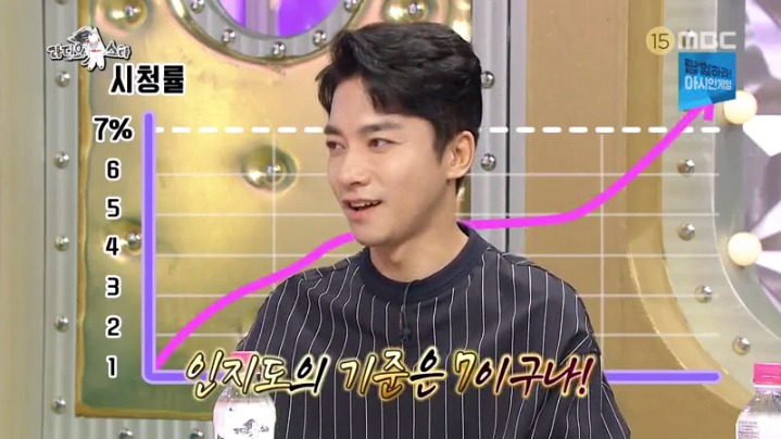 라디오스타에 출연한 김영민 | 인스티즈