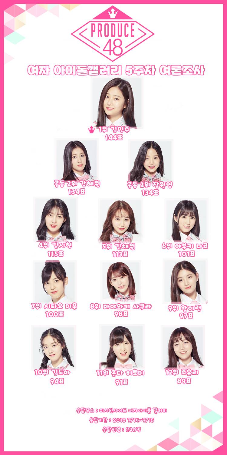 [프듀48] 반응 괜찮은 12픽 2가지 | 인스티즈