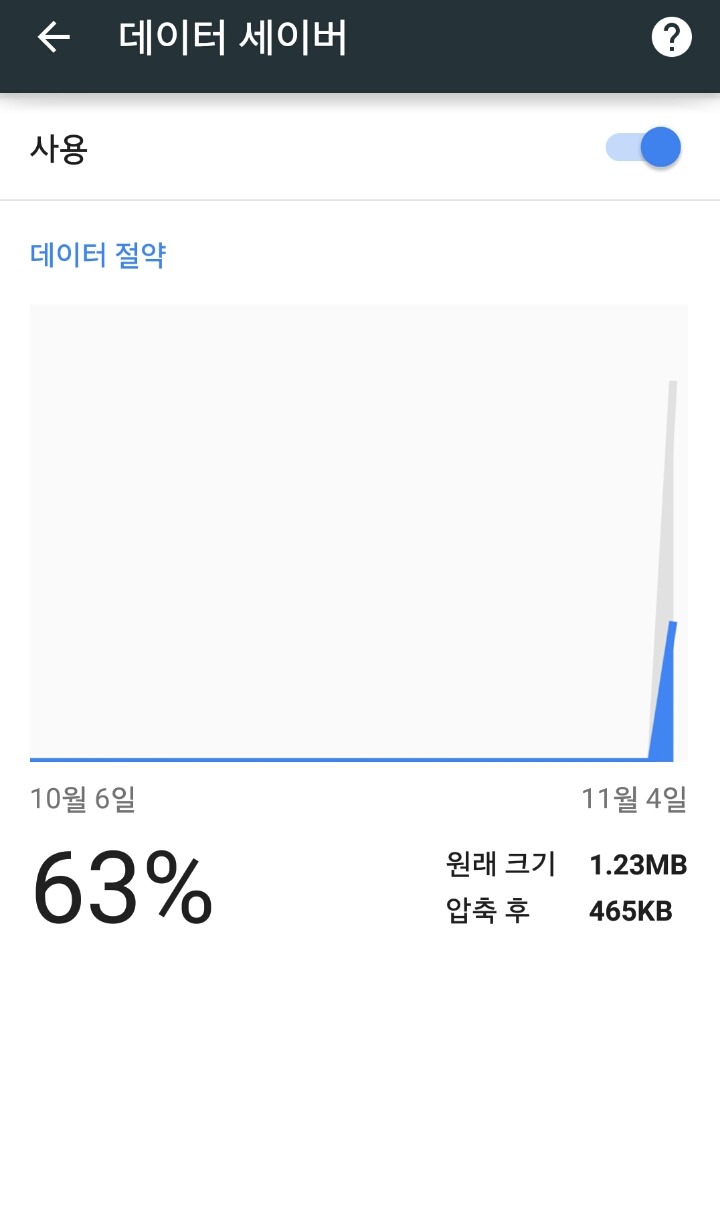 모바일 데이터를 아껴쓰고 싶으신 분들을 위한 꿀팁 | 인스티즈