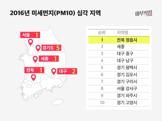 미세먼지 지도: 가장 심각한 지역은? | 인스티즈
