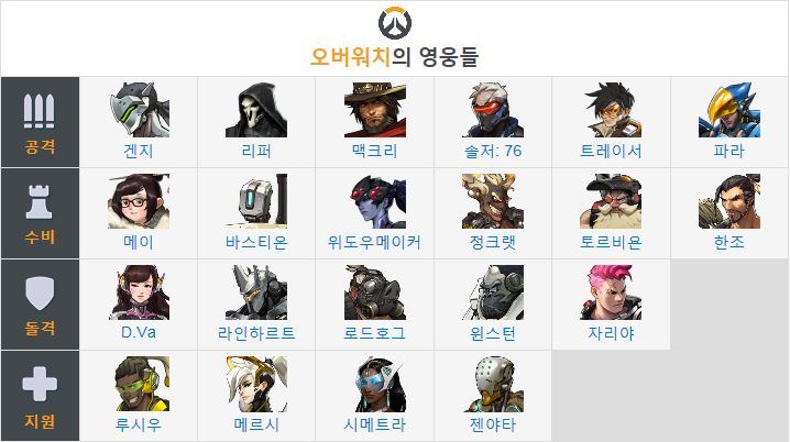 가장 좋아하는 오버워치 영웅은? | 인스티즈