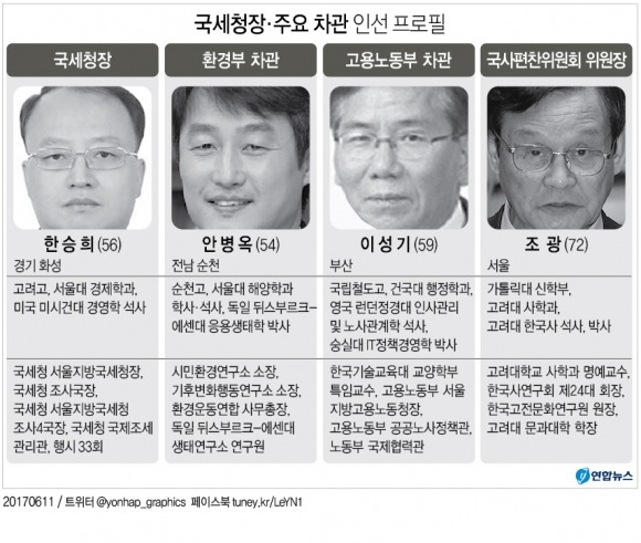 이니 하고 싶은거 다해~ 6.10-6.11(토/일) | 인스티즈